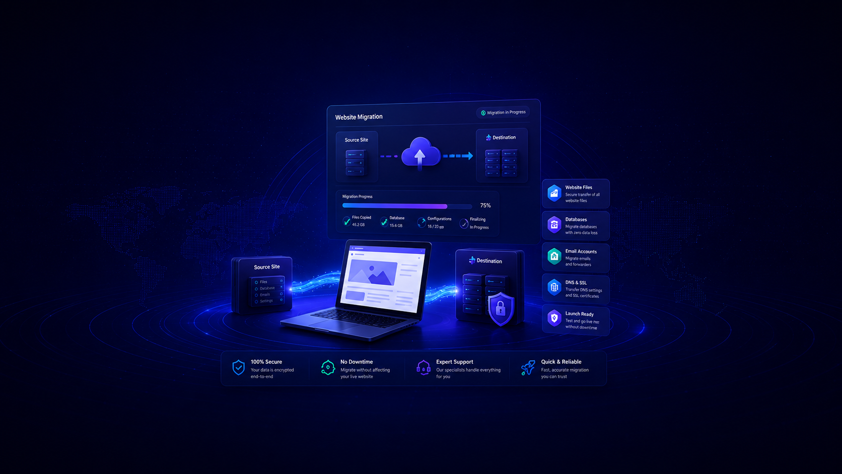 WeFitHost agency hosting dashboard showing client website management, white-label branding, hosting resources, SSL security, billing, and reporting tools.