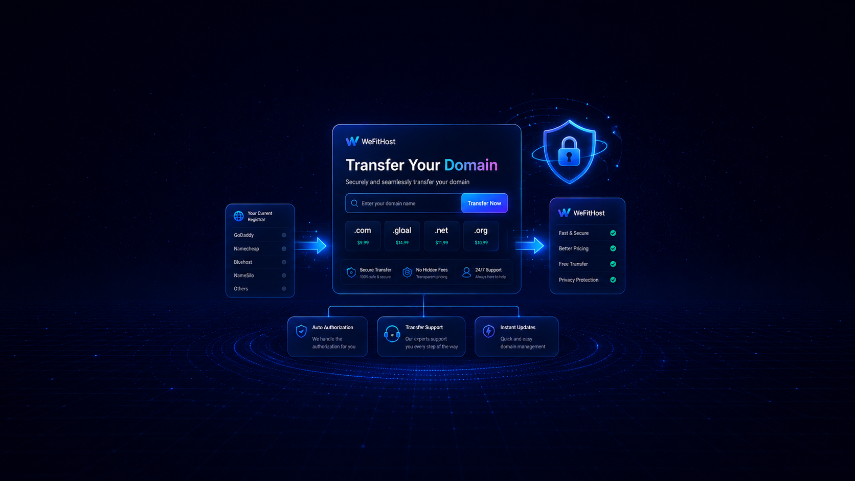 Domain Transfer